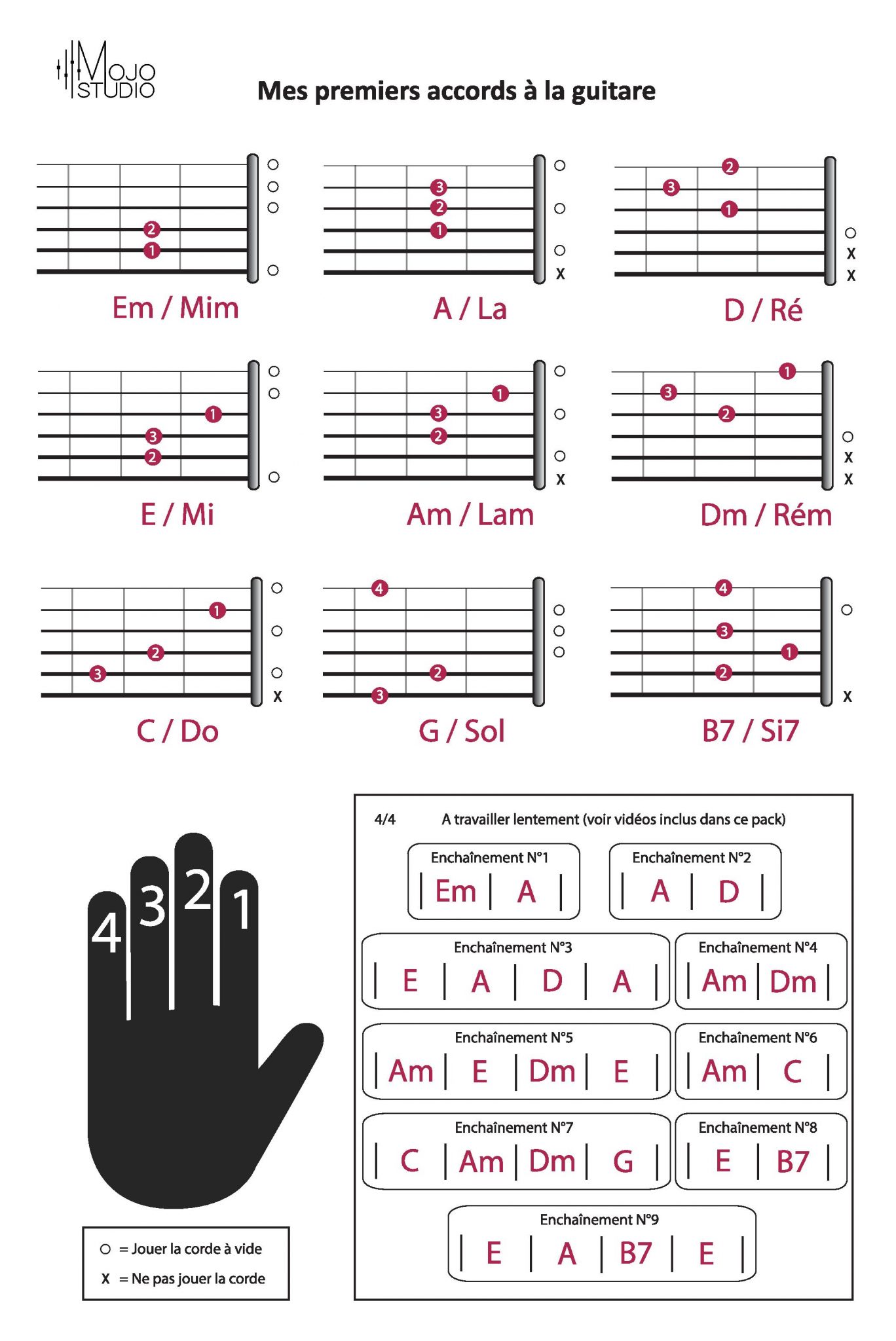 75 Méthodes Pour Apprendre Et Maîtriser La Guitare
